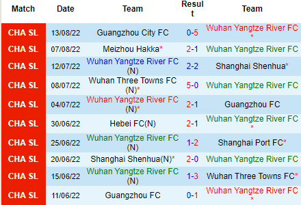 Nhận định Wuhan Yangtze vs Beijing Guoan, 18h30 ngày 17/8: Rào cản lịch sử - Ảnh 3