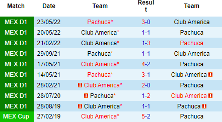 Nhận định Pachuca vs Club America, 09h05 ngày 18/8: Tiếp đà hồi sinh - Ảnh 3