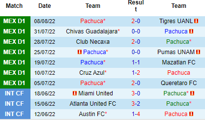 Nhận định Pachuca vs Club America, 09h05 ngày 18/8: Tiếp đà hồi sinh - Ảnh 4