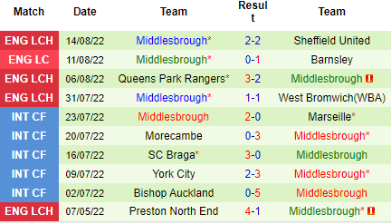 Nhận định Stoke City vs Middlesbrough, 01h45 ngày 18/8: Chiến thắng đầu tiên - Ảnh 4