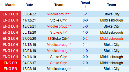 Nhận định Stoke City vs Middlesbrough, 01h45 ngày 18/8: Chiến thắng đầu tiên - Ảnh 6