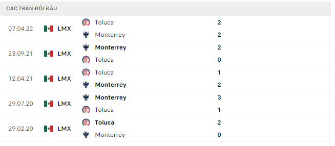Nhận định Toluca vs Monterrey, 07h00 ngày 18/7: Cướp ngôi đầu bảng - Ảnh 3