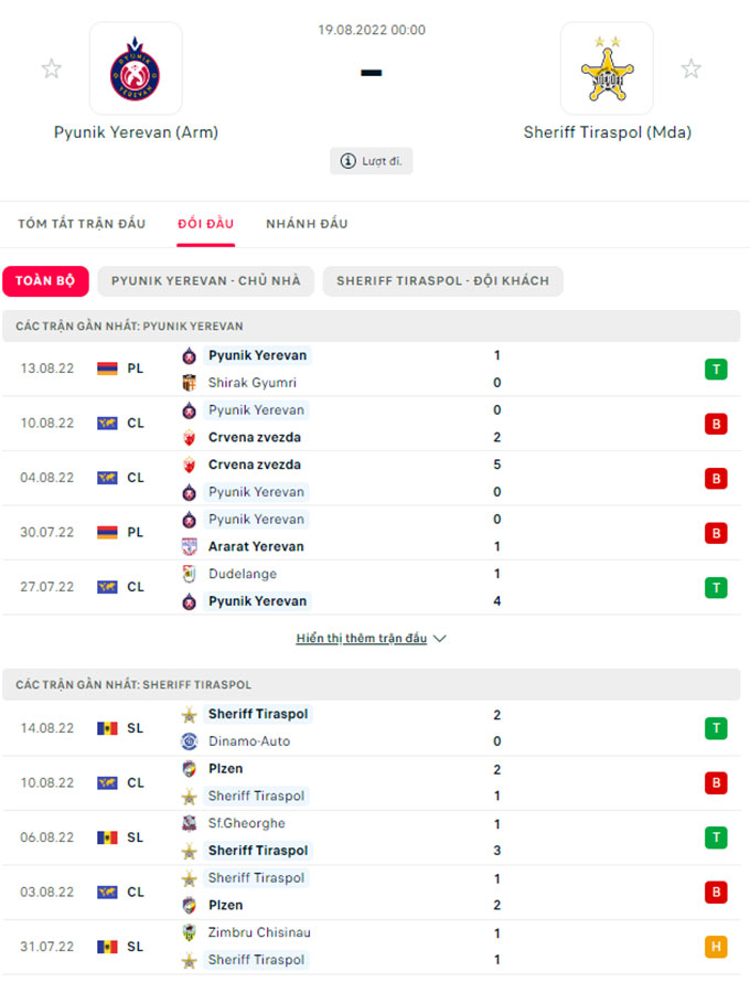 Nhận định FC Pyunik vs Sheriff Tiraspol, 0h00 ngày 19/8 - Ảnh 4