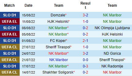 Nhận định NK Maribor vs CFR Cluj, 01h15 ngày 19/8: Tiếp cơn khủng hoảng - Ảnh 3