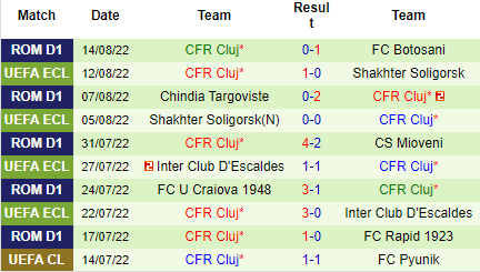 Nhận định NK Maribor vs CFR Cluj, 01h15 ngày 19/8: Tiếp cơn khủng hoảng - Ảnh 4