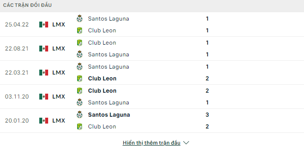 Nhận định Santos Laguna vs Club Leon, 07h00 ngày 19/8: Quà cho khách - Ảnh 3