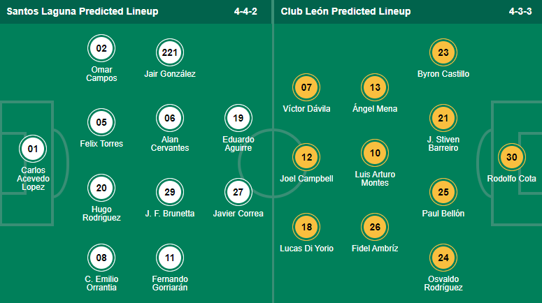 Nhận định Santos Laguna vs Club Leon, 07h00 ngày 19/8: Quà cho khách - Ảnh 4