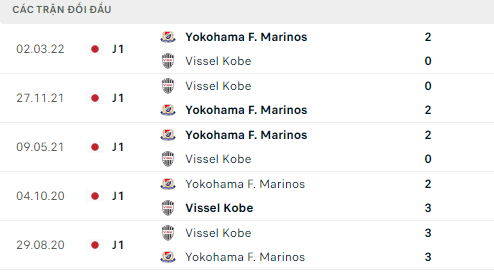Nhận định Vissel Kobe vs Yokohama F Marinos, 18h00 ngày 18/8: Không có quà cho kẻ yếu - Ảnh 3