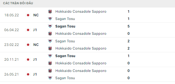 Nhận định Consadole Sapporo vs Sagan Tosu, 12h00 ngày 20/8: Kẻ cứng đầu - Ảnh 3