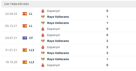 Nhận định Espanyol vs Rayo Vallecano, 01h00 ngày 20/8: Niềm vui cho chủ nhà - Ảnh 3