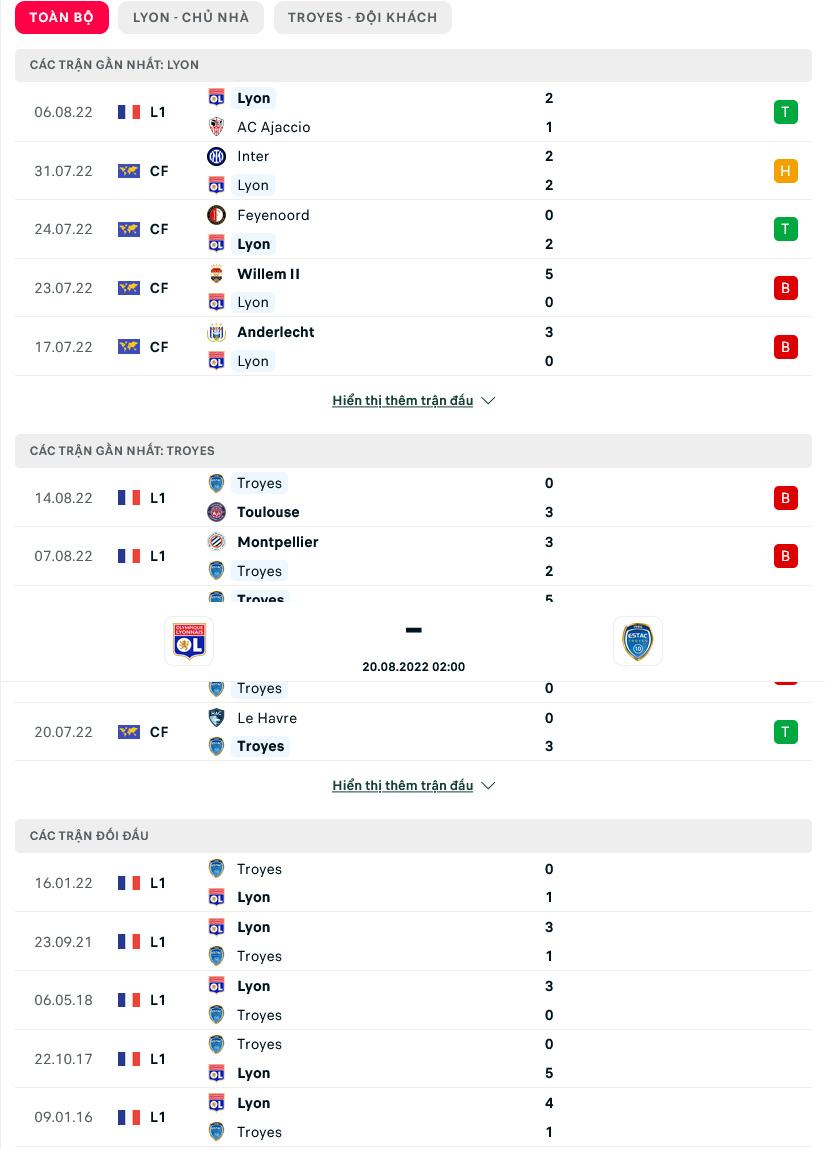Nhận định Lyon vs Troyes, 02h00 ngày 20/8, Ligue 1 - Ảnh 3
