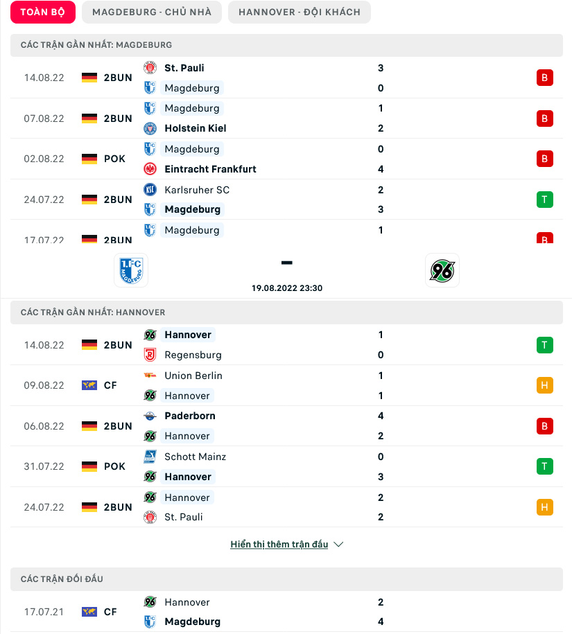 Nhận định Magdeburg vs Hannover, 23h30 ngày 19/8, 2. Bundesliga - Ảnh 3
