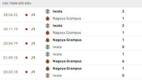 Nhận định Nagoya Grampus vs Jubilo Iwata, 17h30 ngày 19/8: Dìm kẻ yếu - Ảnh 3