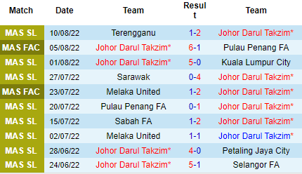 Nhận định Urawa Reds vs Johor Darul Takzim, 18h00 ngày 19/8: Viếp tiếp cổ tích - Ảnh 4