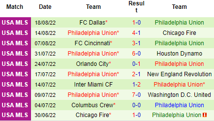 Nhận định D.C. United vs Philadelphia Union, 06h30 ngày 21/8: Rooney bất lực - Ảnh 6