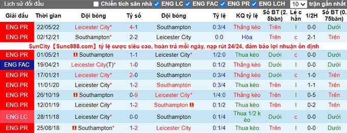 Nhận định Leicester City vs Southampton, 21h00 ngày 20/8 - Ảnh 3
