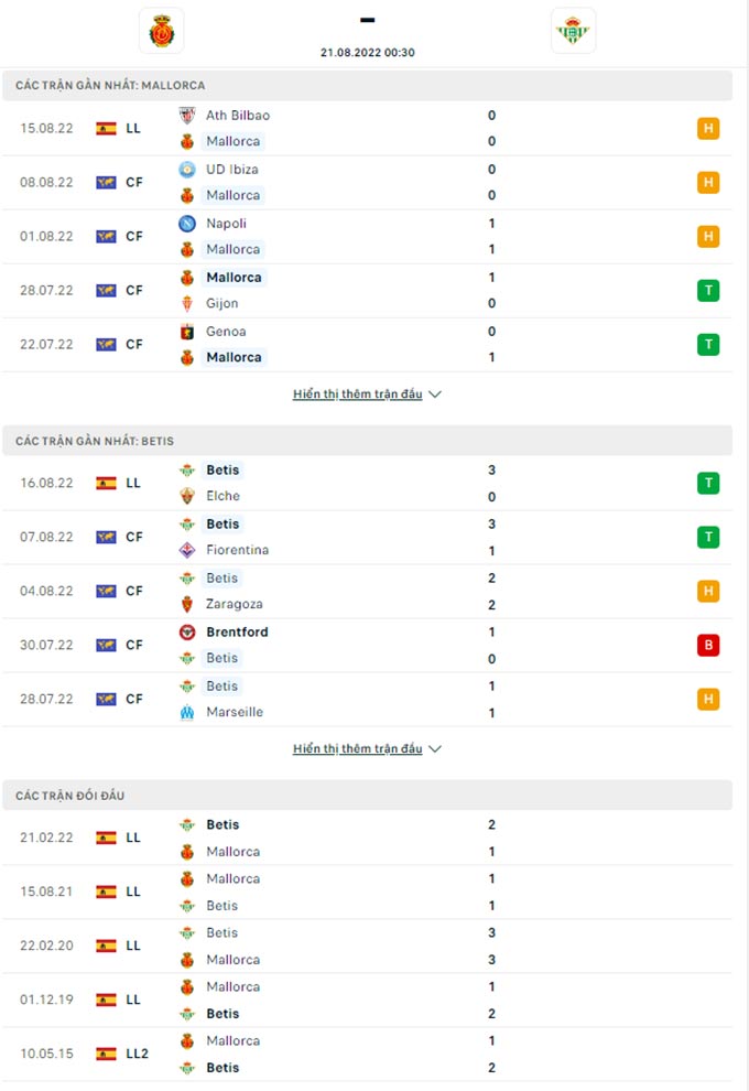 Nhận định Mallorca vs Real Betis, 0h30 ngày 21/8 - Ảnh 3