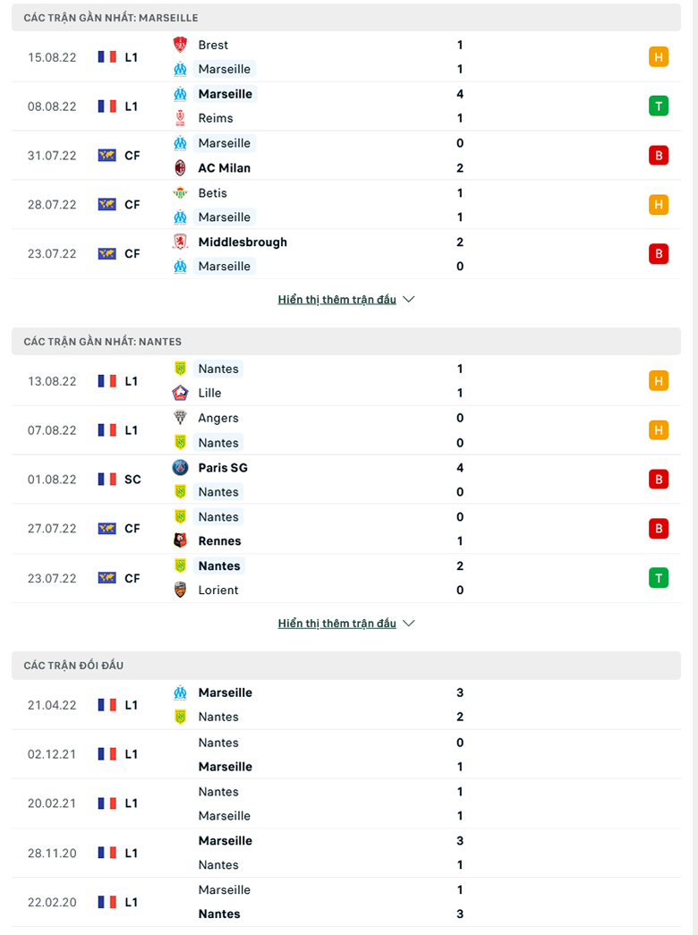 Nhận định Marseille vs Nantes, 2h00 ngày 21/8: Ba điểm dễ dàng - Ảnh 2