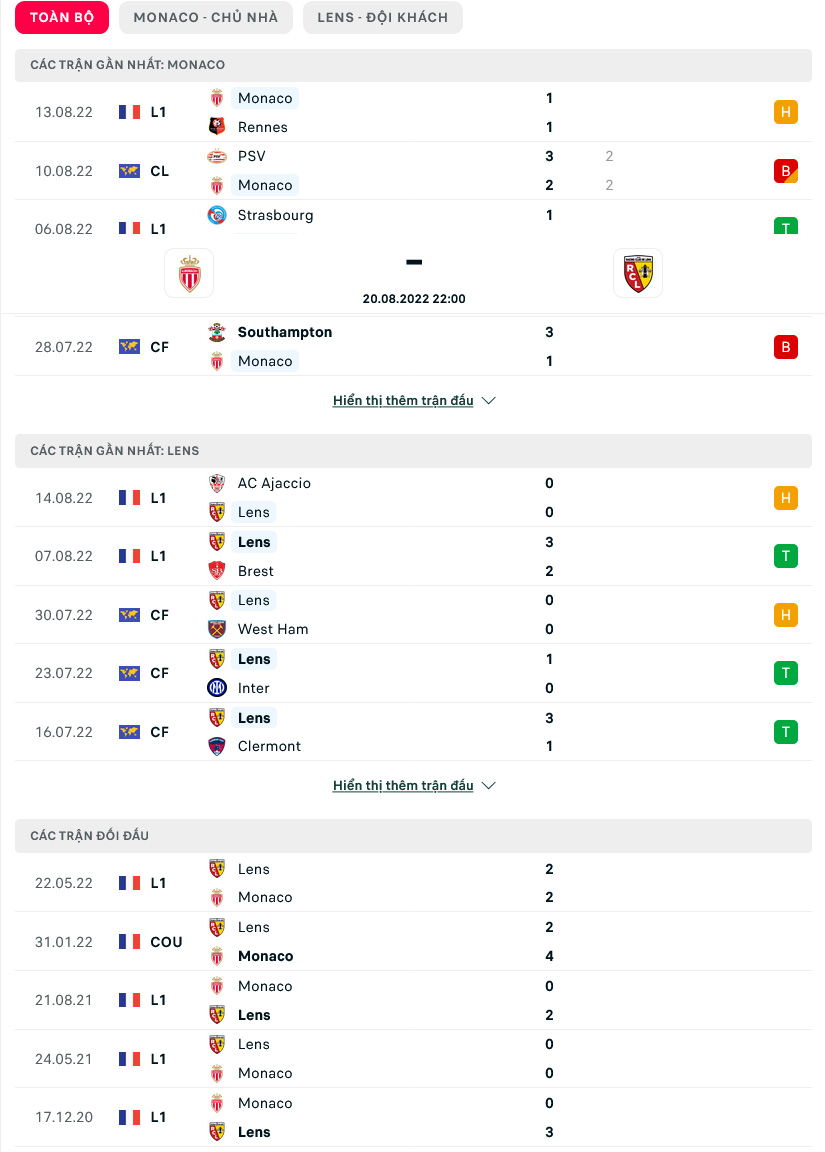 Nhận định Monaco vs Lens, 22h00 ngày 20/8, Ligue 1 - Ảnh 3