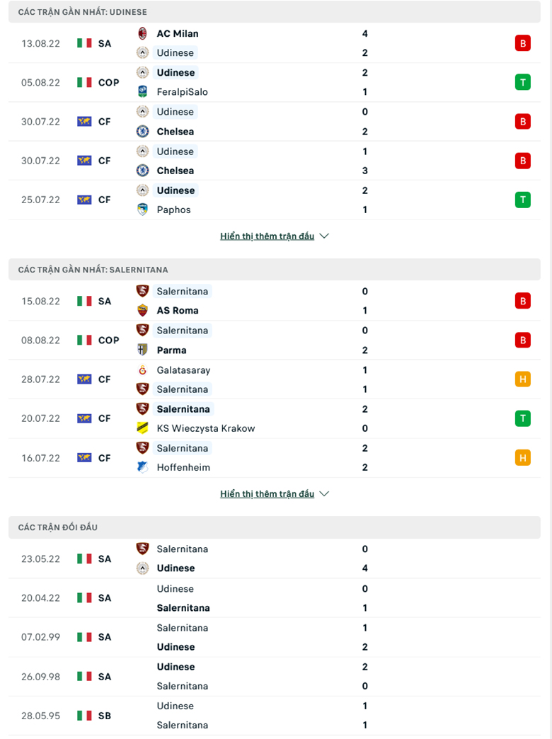 Nhận định Udinese vs Salernitana, 23h30 ngày 20/8: Chủ nhà sáng giá - Ảnh 2