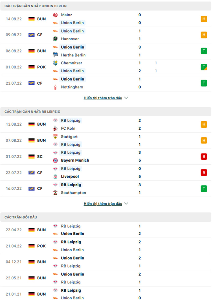 Nhận định Union Berlin vs RB Leipzig, 23h30 ngày 20/8: Chìm trong khủng hoảng - Ảnh 2
