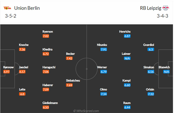 Nhận định Union Berlin vs RB Leipzig, 23h30 ngày 20/8: Chìm trong khủng hoảng - Ảnh 3