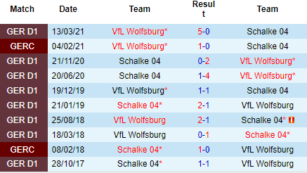 Nhận định Wolfsburg vs Schalke 04, 20h30 ngày 20/8: Chiến thắng đầu tay - Ảnh 3