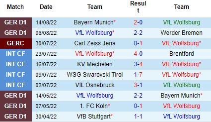 Nhận định Wolfsburg vs Schalke 04, 20h30 ngày 20/8: Chiến thắng đầu tay - Ảnh 5