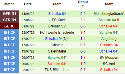 Nhận định Wolfsburg vs Schalke 04, 20h30 ngày 20/8: Chiến thắng đầu tay - Ảnh 6