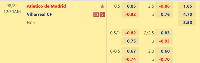 Nhận định Atletico Madrid vs Villarreal, 0h30 ngày 22/8 - Ảnh 1