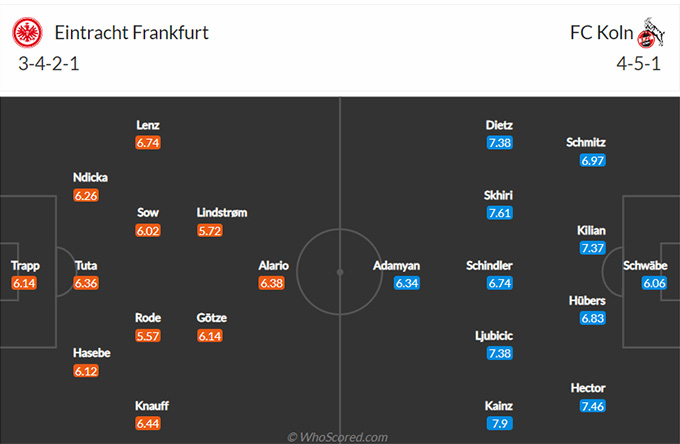 Nhận định Frankfurt vs Cologne, 20h30 ngày 21/8: Không có bất ngờ - Ảnh 3