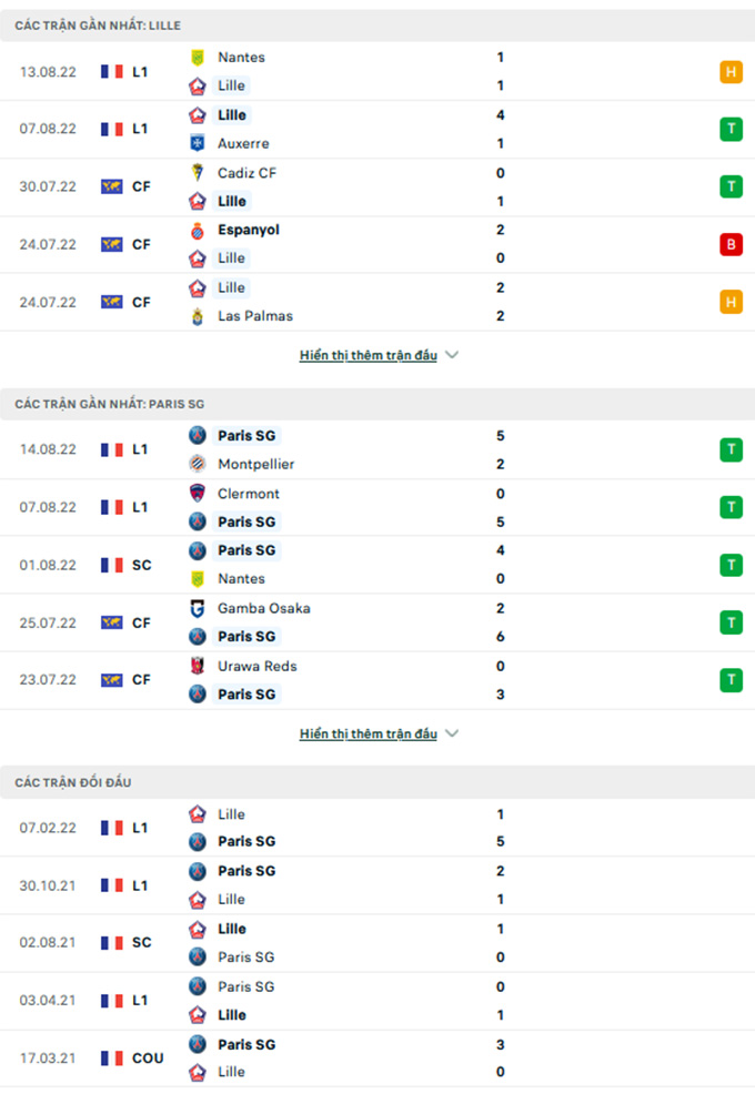 Nhận định Lille vs PSG, 01h45 ngày 22/8: Chờ đợi động đất - Ảnh 2
