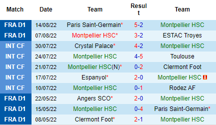 Nhận định Montpellier vs Auxerre, 20h00 ngày 21/8: Khó cho khách - Ảnh 4