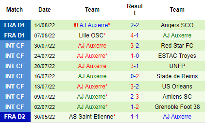 Nhận định Montpellier vs Auxerre, 20h00 ngày 21/8: Khó cho khách - Ảnh 5