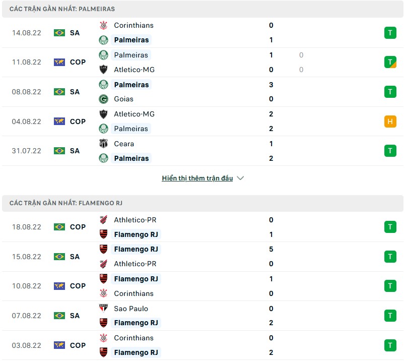 Nhận định Palmeiras vs Flamengo, 02h00 ngày 21/8, VĐQG Brazil - Ảnh 3