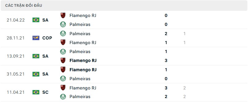 Nhận định Palmeiras vs Flamengo, 02h00 ngày 21/8, VĐQG Brazil - Ảnh 4