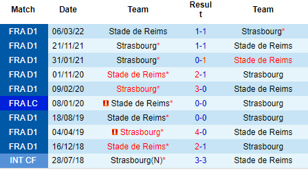 Nhận định Strasbourg vs Reims, 18h00 ngày 21/8: Chiến thắng đầu tiên - Ảnh 3