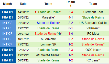 Nhận định Strasbourg vs Reims, 18h00 ngày 21/8: Chiến thắng đầu tiên - Ảnh 5