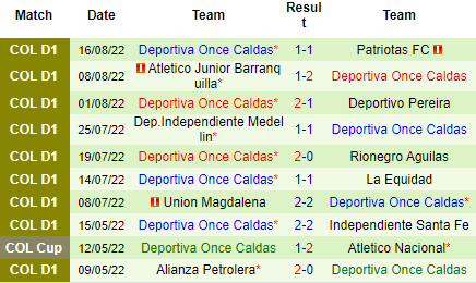 Nhận định Deportivo Pasto vs Deportiva Once Caldas, 08h00 ngày 23/8: Cửa trên đáng tin - Ảnh 5