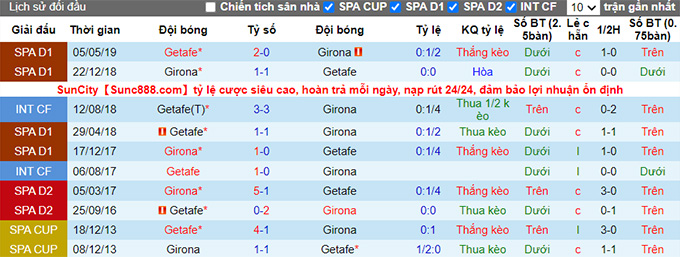 Nhận định Girona vs Getafe, 03h00 ngày 23/8 - Ảnh 2