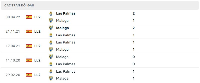 Nhận định Malaga vs Las Palmas, 03h00 ngày 22/8, Hạng hai Tây Ban Nha - Ảnh 4