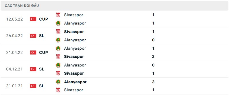 Nhận định Sivasspor vs Alanyaspor, 23h15 ngày 22/8, VĐQG Thổ Nhĩ Kỳ - Ảnh 4
