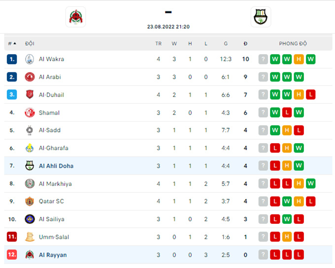 Nhận định Al Rayyan vs Al Ahli, 21h20 ngày 23/8 - Ảnh 1