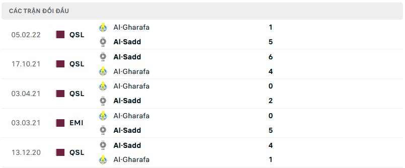 Nhận định Al Sadd vs Al Gharafa, 23h30 ngày 23/8, Q-League - Ảnh 3