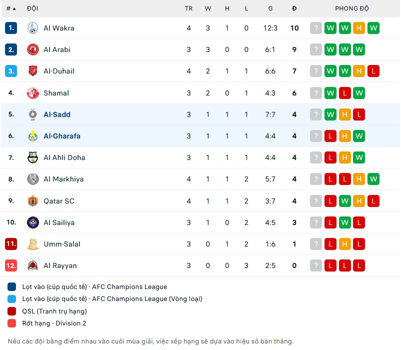 Nhận định Al Sadd vs Al Gharafa, 23h30 ngày 23/8, Q-League - Ảnh 4