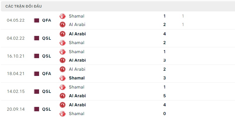 Nhận định Al-Shamal vs Al-Arabi SC, 23h30 ngày 24/8: Thế lực mới nổi - Ảnh 3