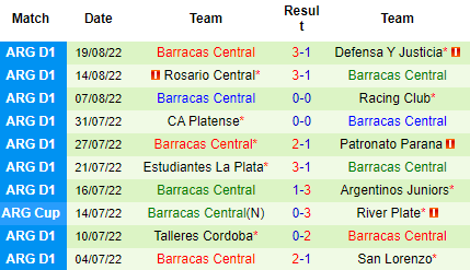 Nhận định Atletico Tucuman vs Barracas Central, 07h30 ngày 24/8: Tiếp tục sảy chân - Ảnh 4