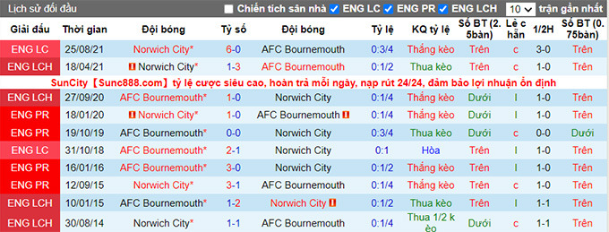Nhận định Norwich vs Bournemouth, 01h45 ngày 24/8  - Ảnh 1