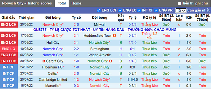 Nhận định Norwich vs Bournemouth, 01h45 ngày 24/8  - Ảnh 2
