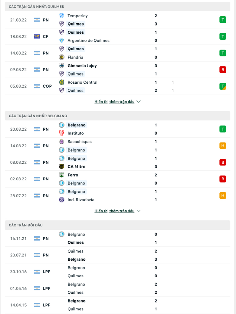 Nhận định Quilmes vs Belgrano, 7h10 ngày 25/8: Chủ nhà sáng giá - Ảnh 2